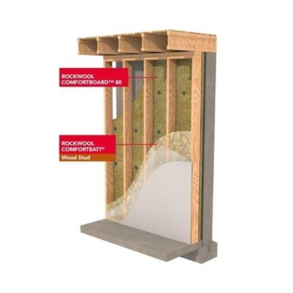Rockwool Comfortbatt R30 (All Sizes)